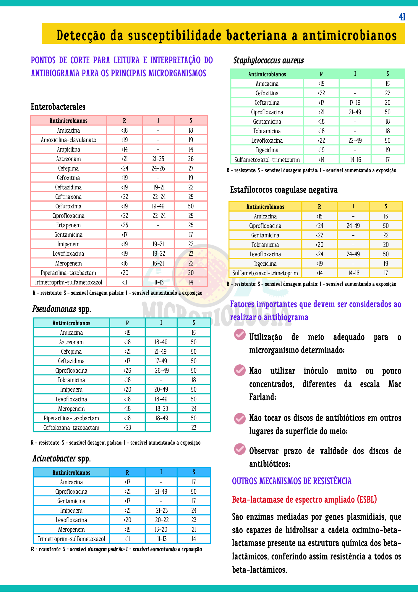 Resumos de Microbiologia Clínica (10)