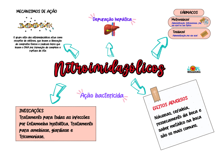 Mapas Mentais de Antibióticos - PDF padrão (1)